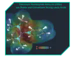 Diiminium Nucleophile Adducts Are Stable and Convenient Strong Lewis Acids